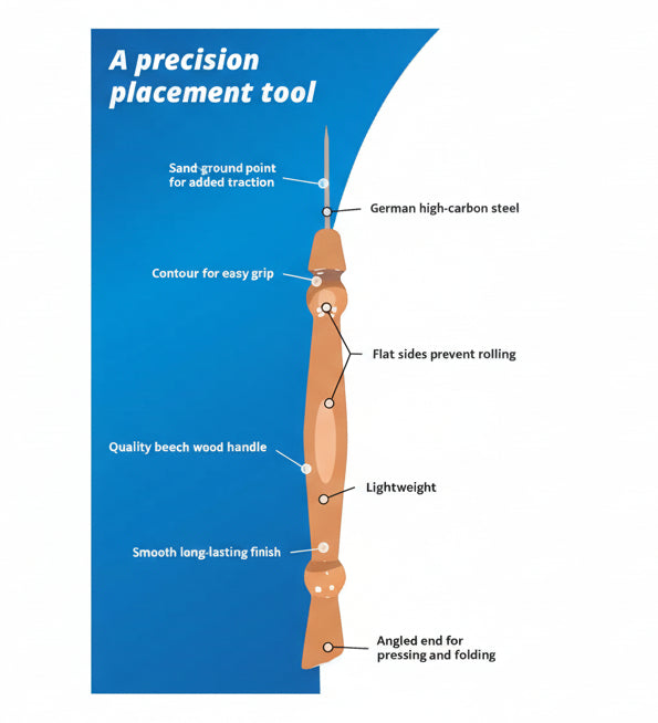 Detailed diagram of a precision placement tool with labeled features on a blue background