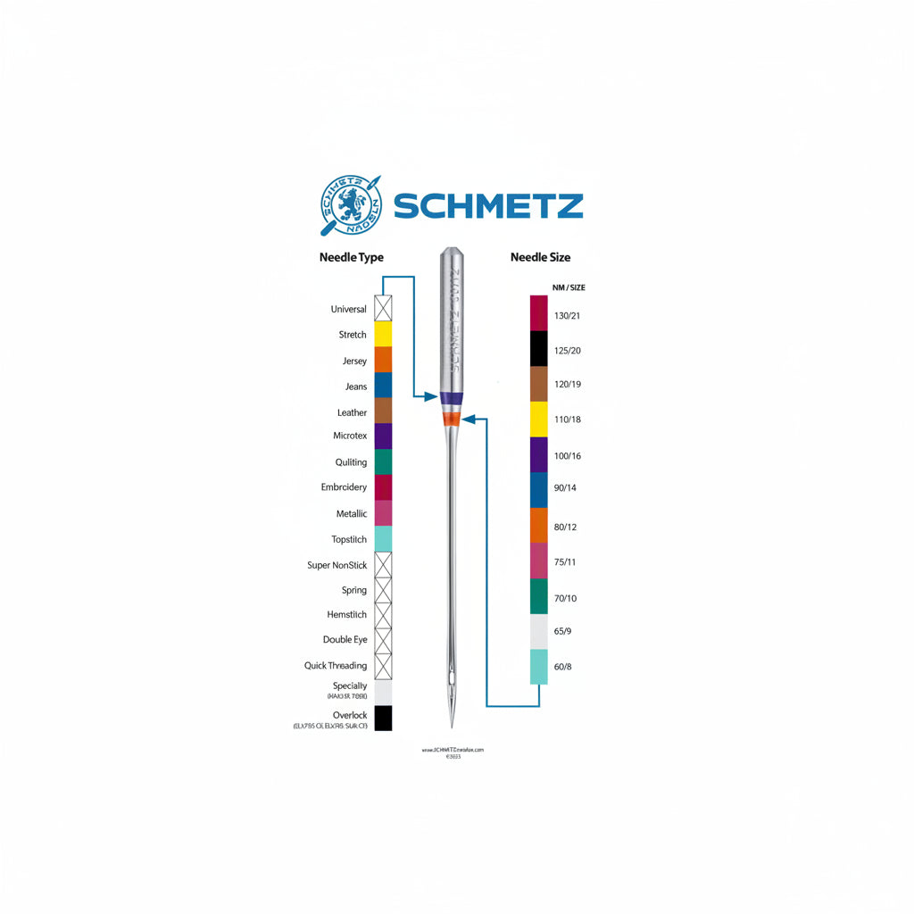 Schmetz needle size chart with needle and color-coded chart
