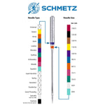 Diagram of Schmetz needle color coding