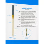 Diagram of needle anatomy with labeled parts and text on a white background