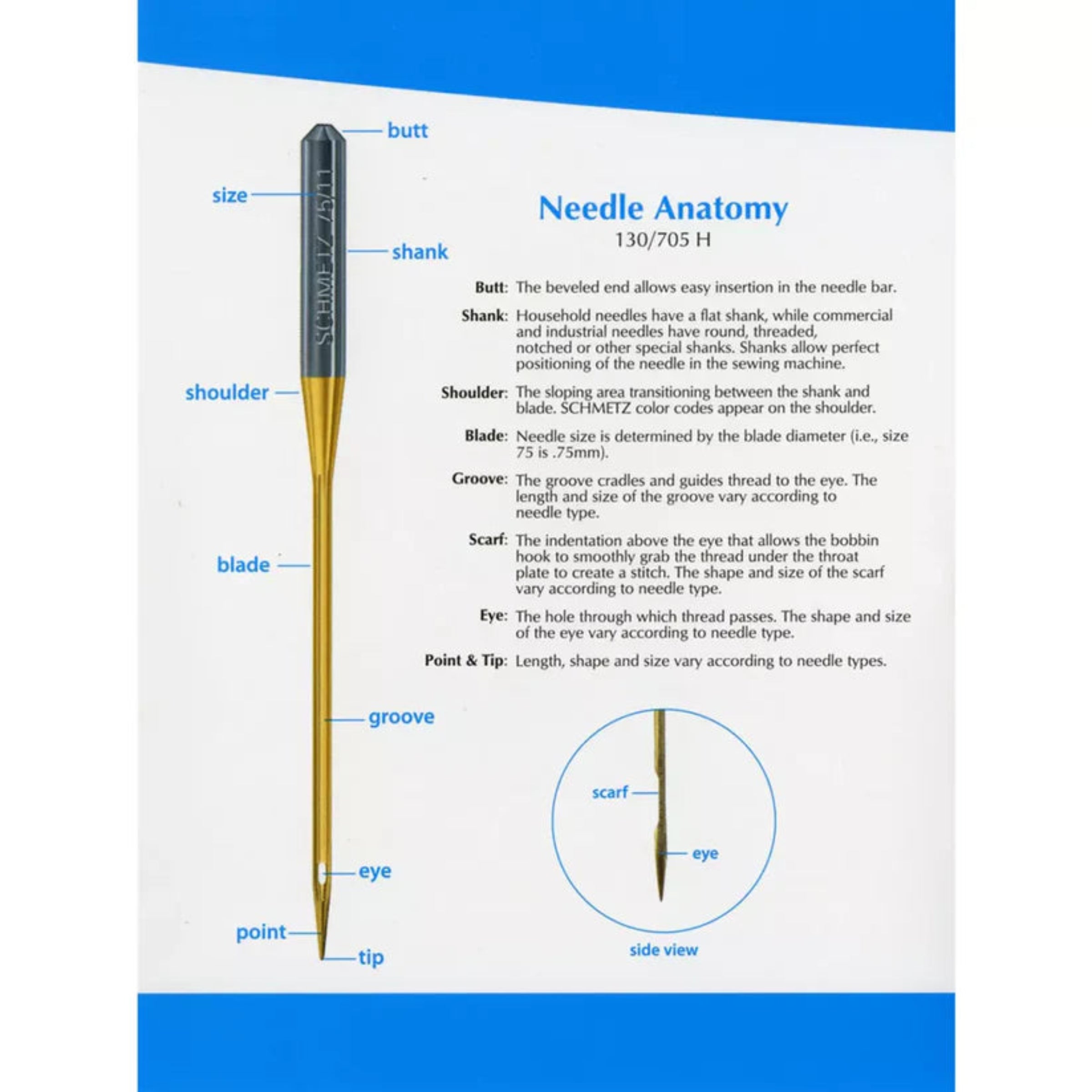 Diagram of needle anatomy with labeled parts and text on a white background